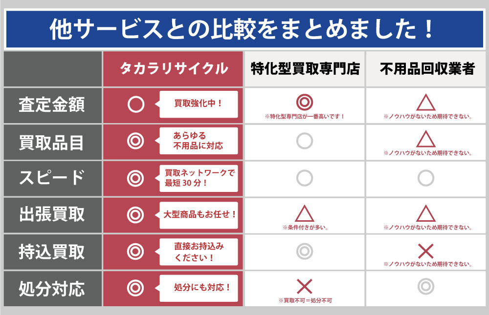 栃木タカラリサイクルと他サービスとの違い